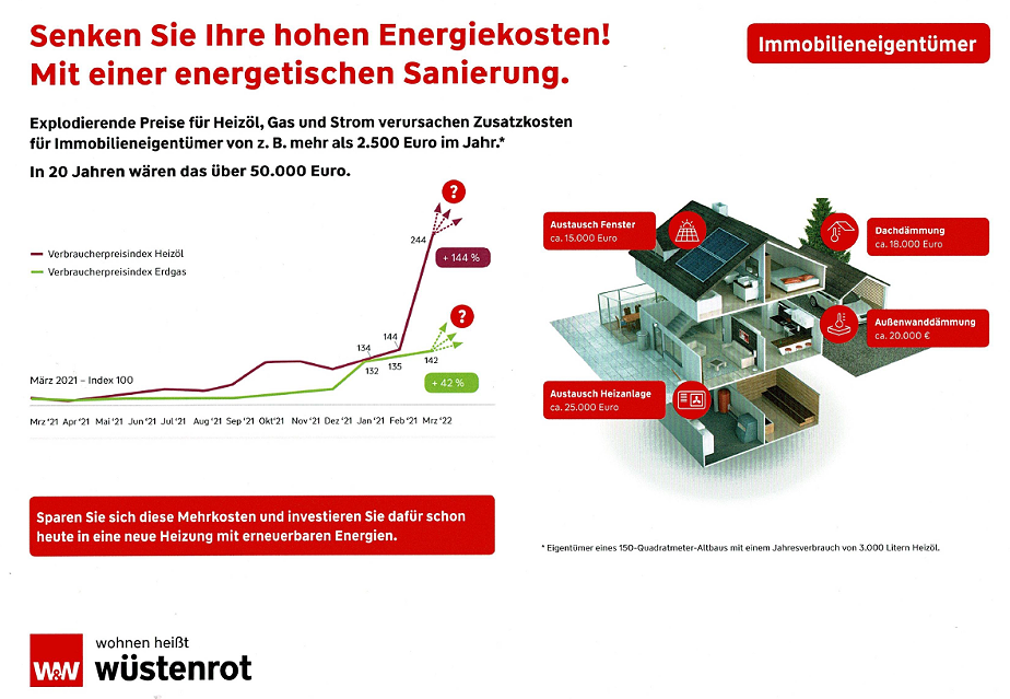Senken Sie Ihre hohen Energiekosten! Mit einer energetischen Sanierung.